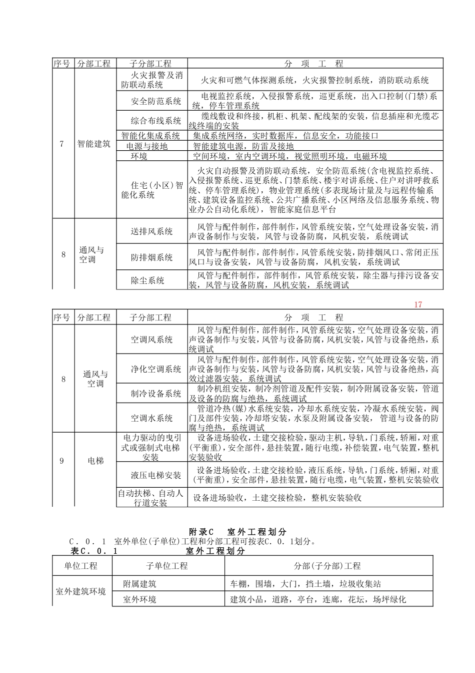 ·建筑工程分部分项工程的划分[4页]_第3页