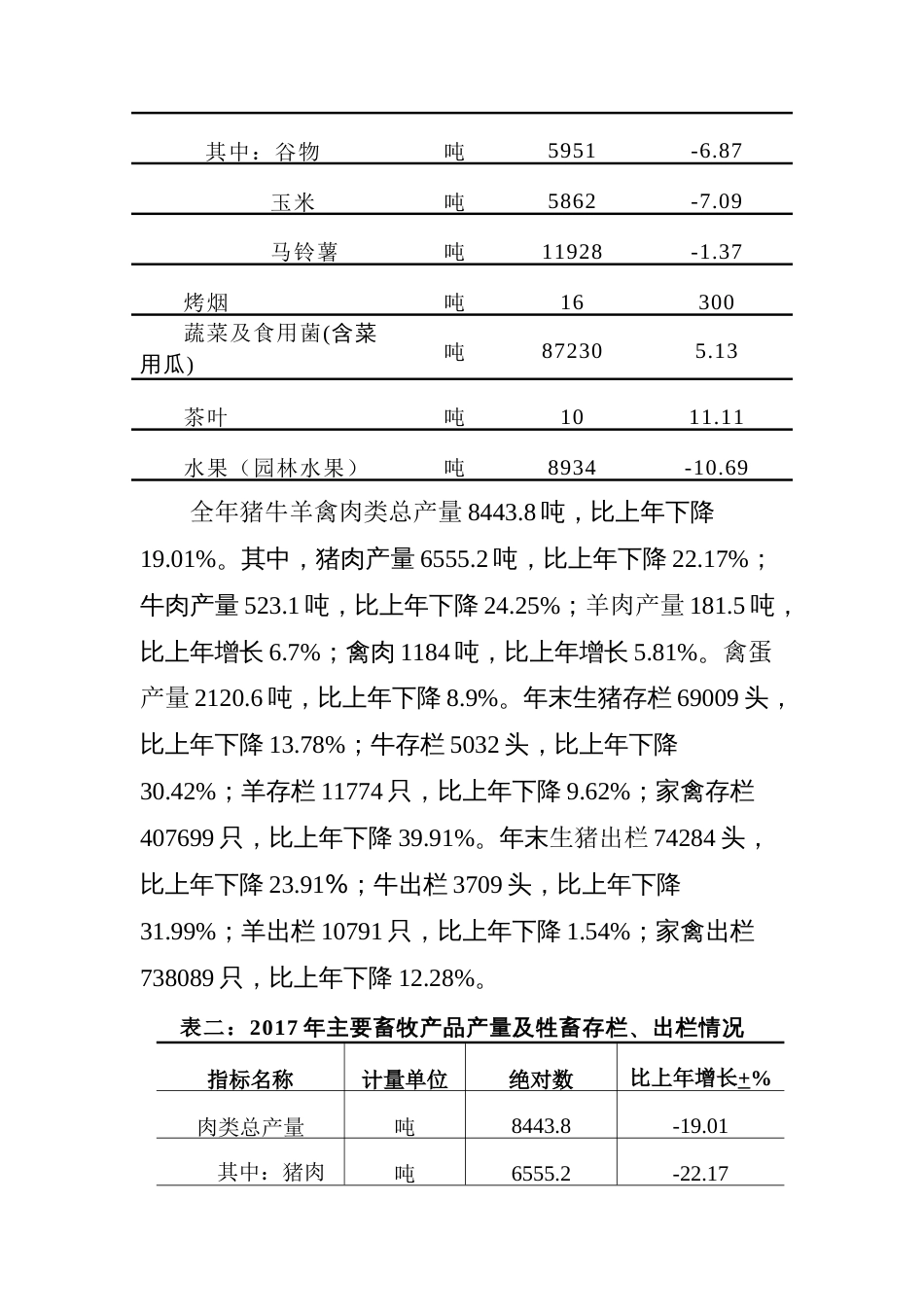 六盘水市钟山区国民经济和社会发展统计公报_第3页