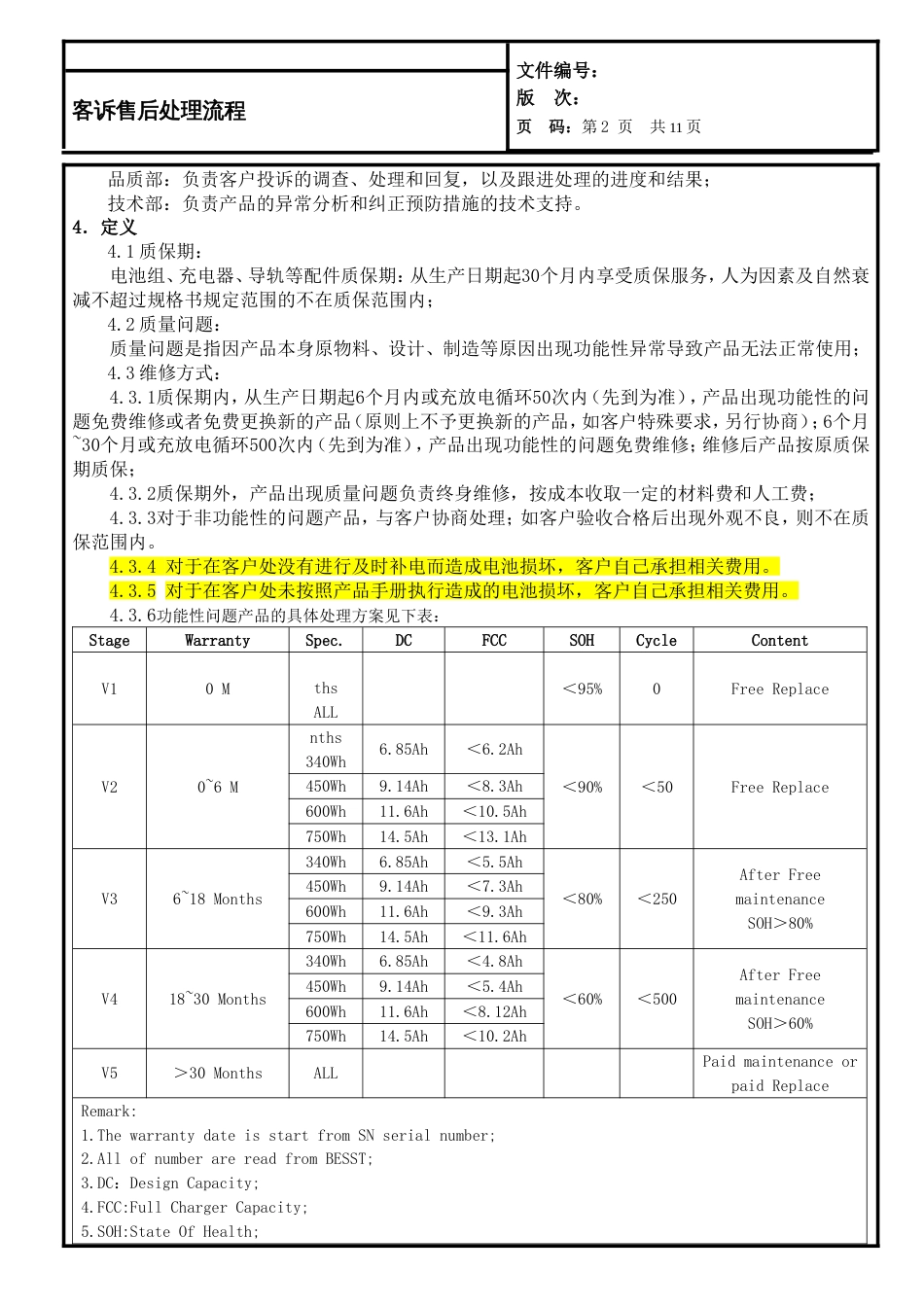 客诉售后处理流程[6页]_第3页