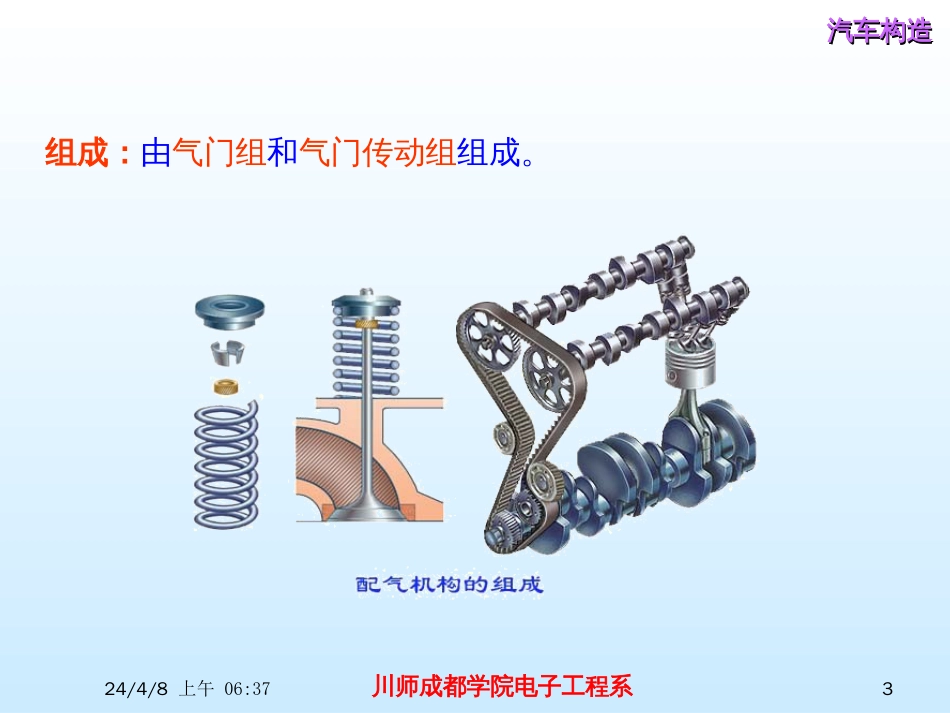 汽车配气机构[52页]_第3页