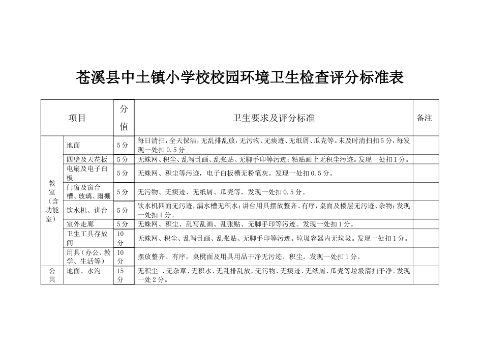 校园环境卫生检查评分标准表[3页]_第1页