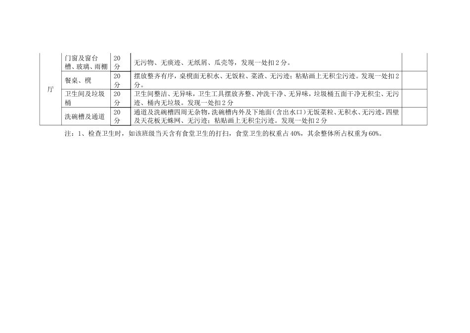 校园环境卫生检查评分标准表[3页]_第3页