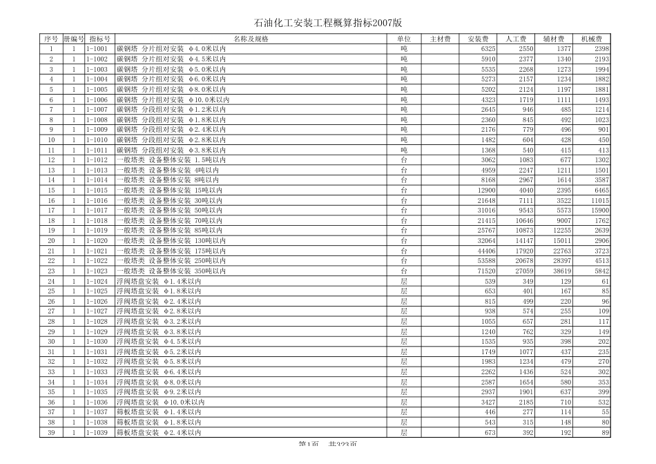 石油化工安装工程概算指标2014版EXCEL[11页]_第1页