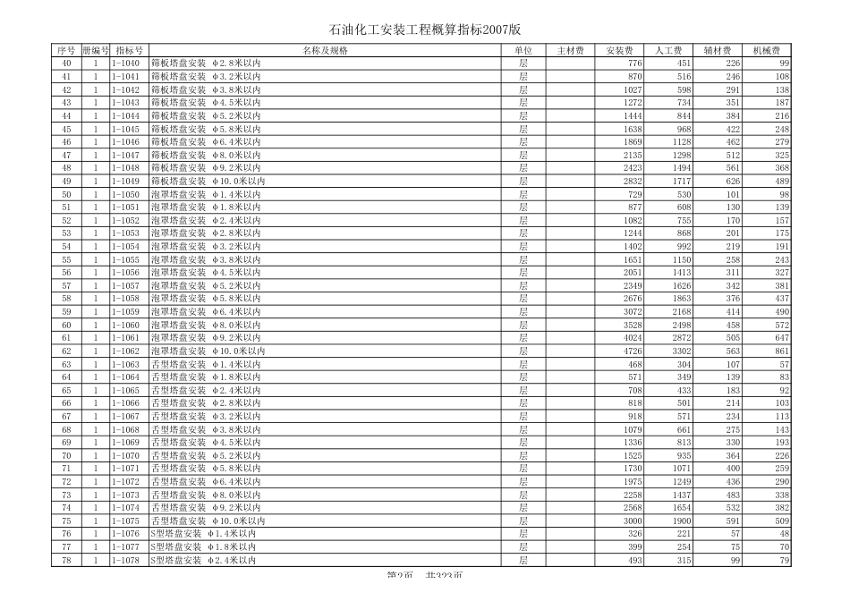 石油化工安装工程概算指标2014版EXCEL[11页]_第2页