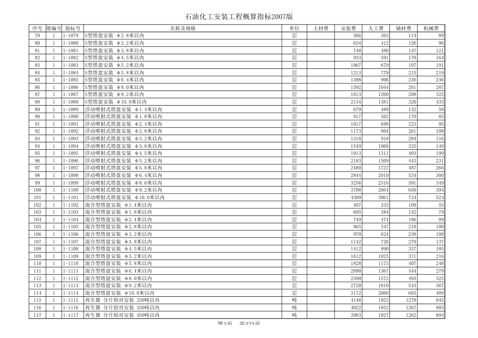 石油化工安装工程概算指标2014版EXCEL[11页]_第3页