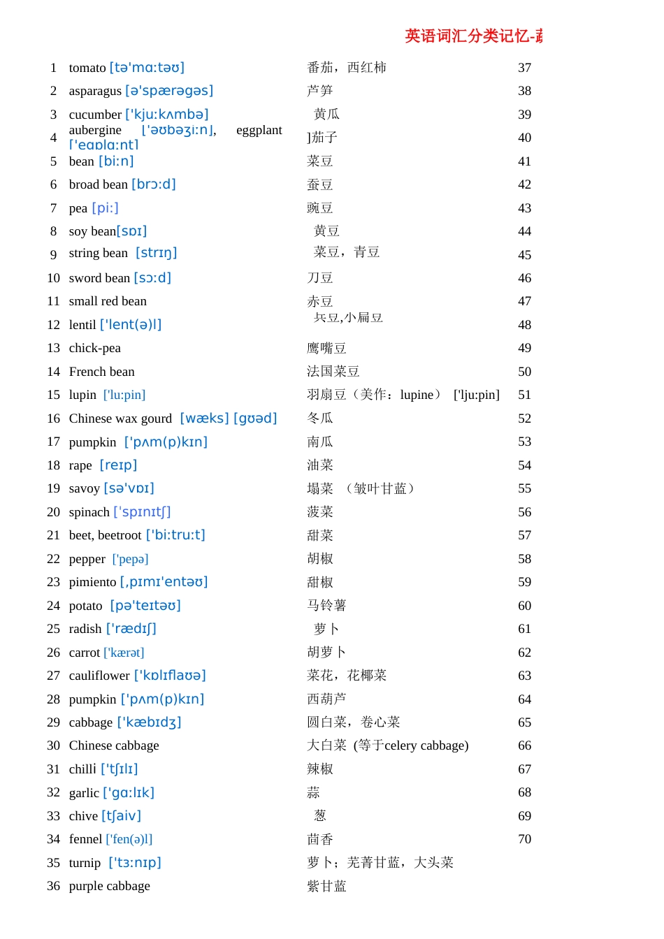 蔬菜词汇带音标[3页]_第2页