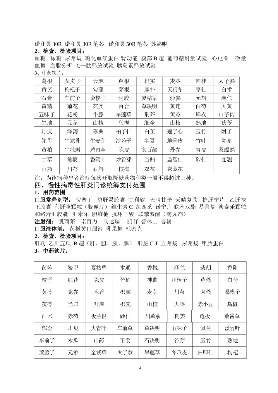 41种门诊慢性病药品目录[21页]_第2页