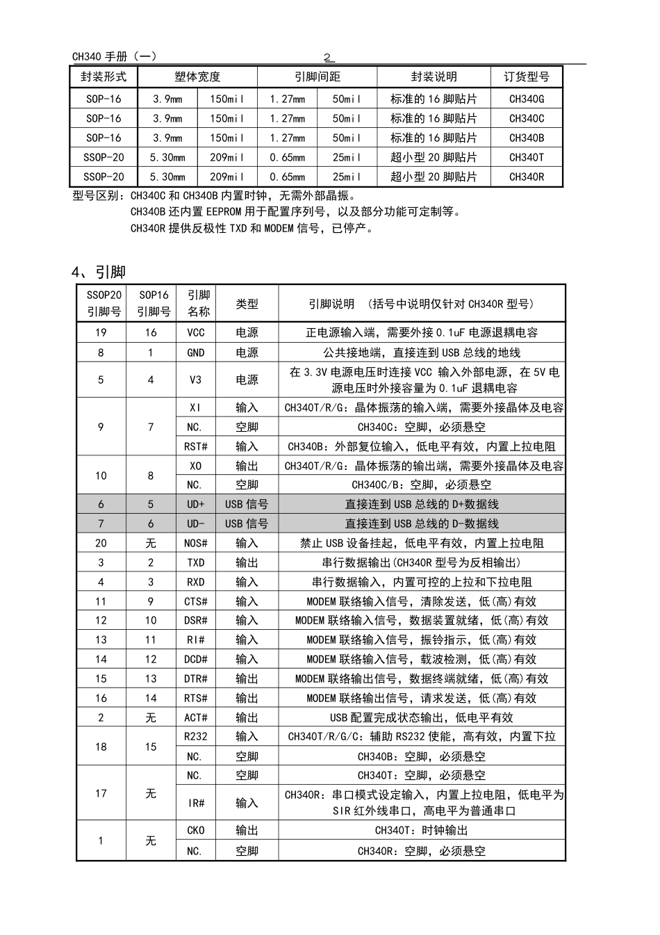 CH340G中文版手册[6页]_第2页