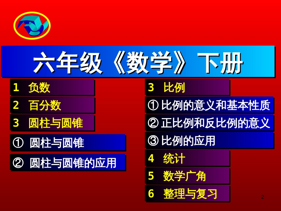 新人教版《六年级数学下册总复习》ppt课件(已审核)_第2页