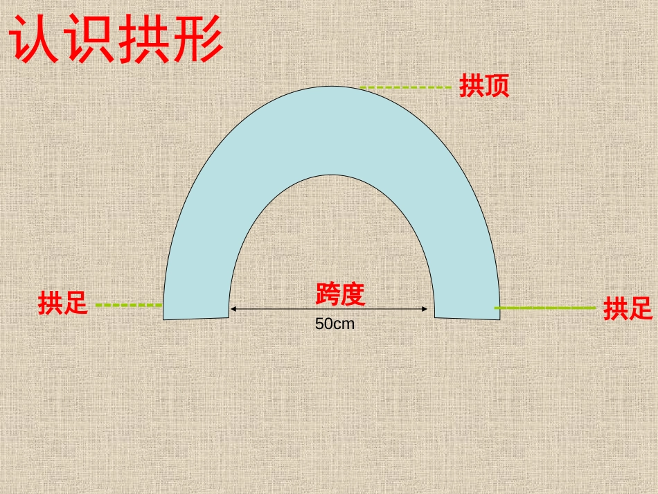 11、弯弯的拱桥[21页]_第3页