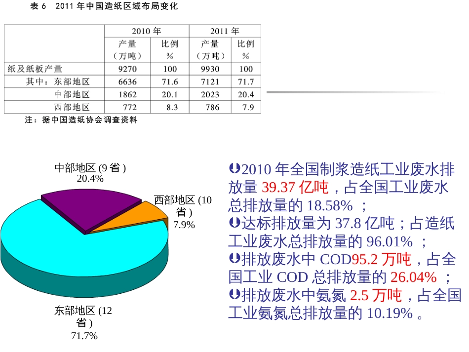 制浆工业废水处理[45页]_第3页