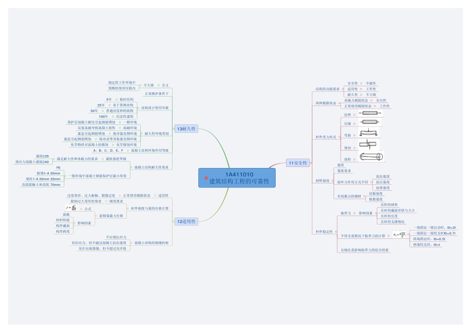 一级建造师实务思维导图各章节最全_第3页