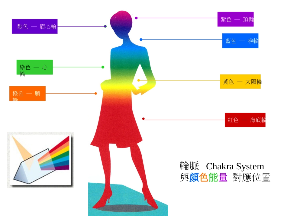 色彩能量学[12页]_第2页