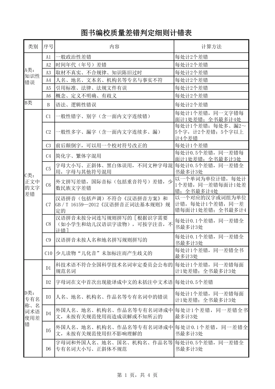 图书编校质量差错认定细则和计错办法_第2页