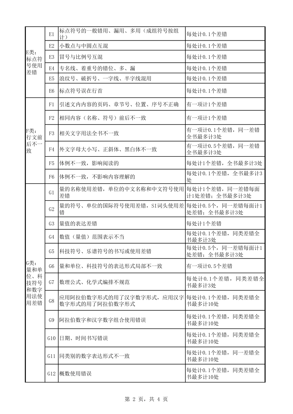 图书编校质量差错认定细则和计错办法_第3页