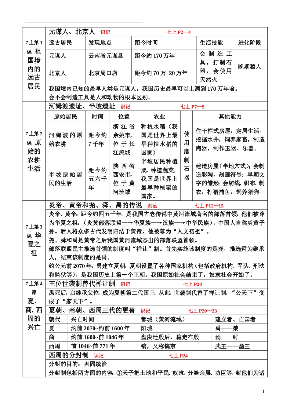 2011历史考点解读1_第1页