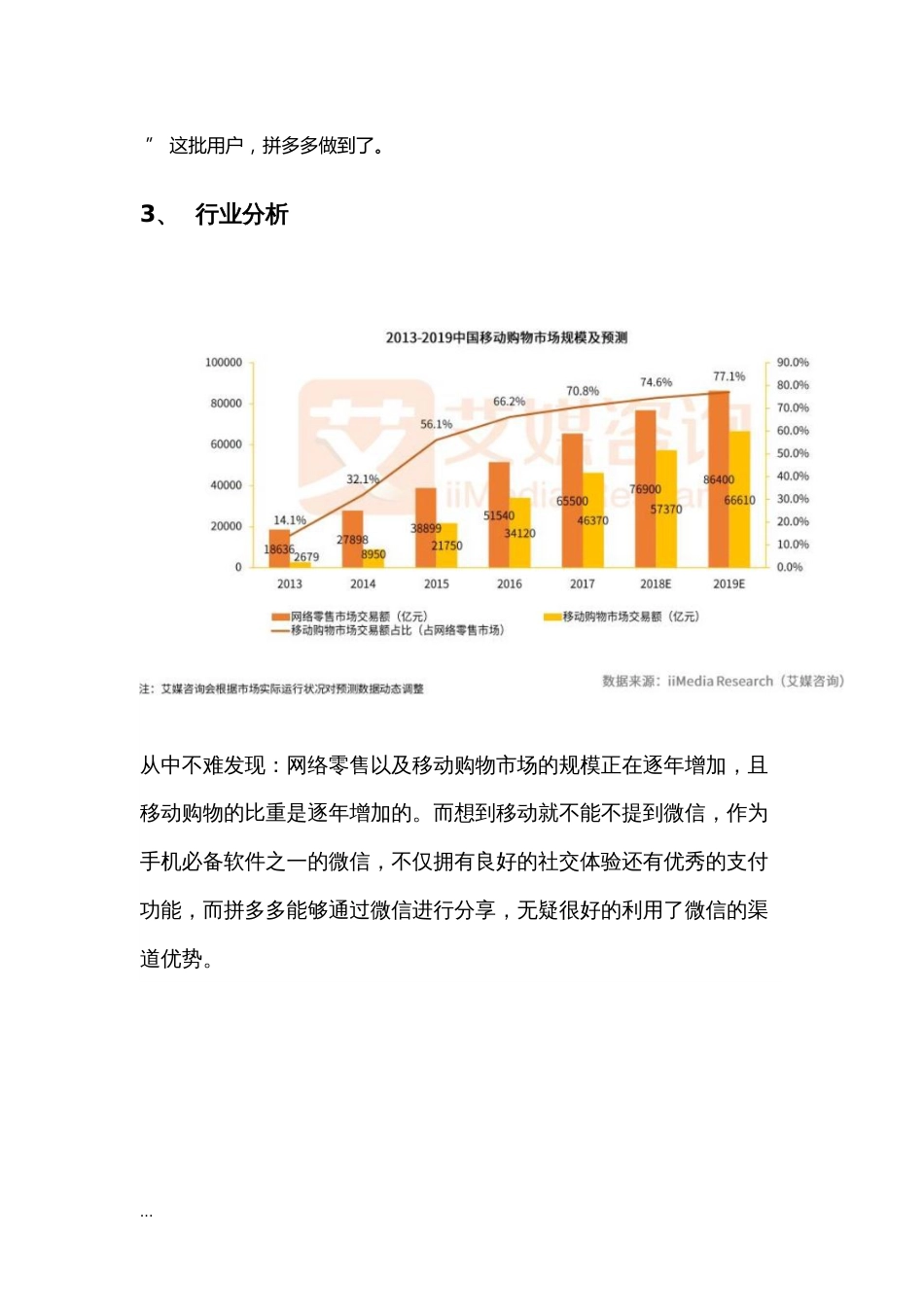 拼多多营销模式分析报告课件新版_第3页