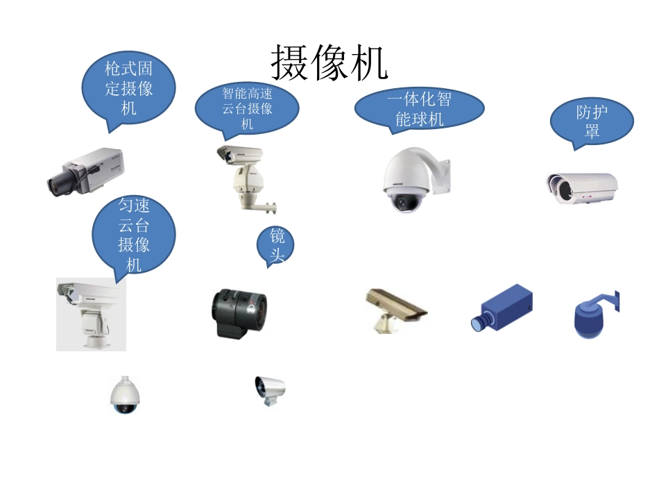 视频监控系统VISIO素材图标[36页]_第2页