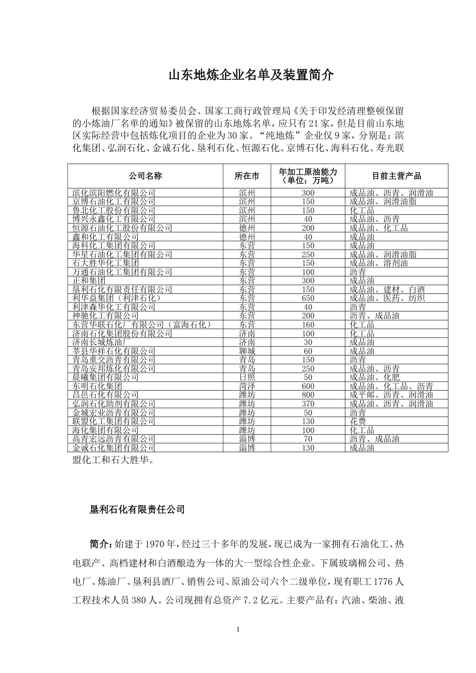 山东地炼企业名单及简介_第1页