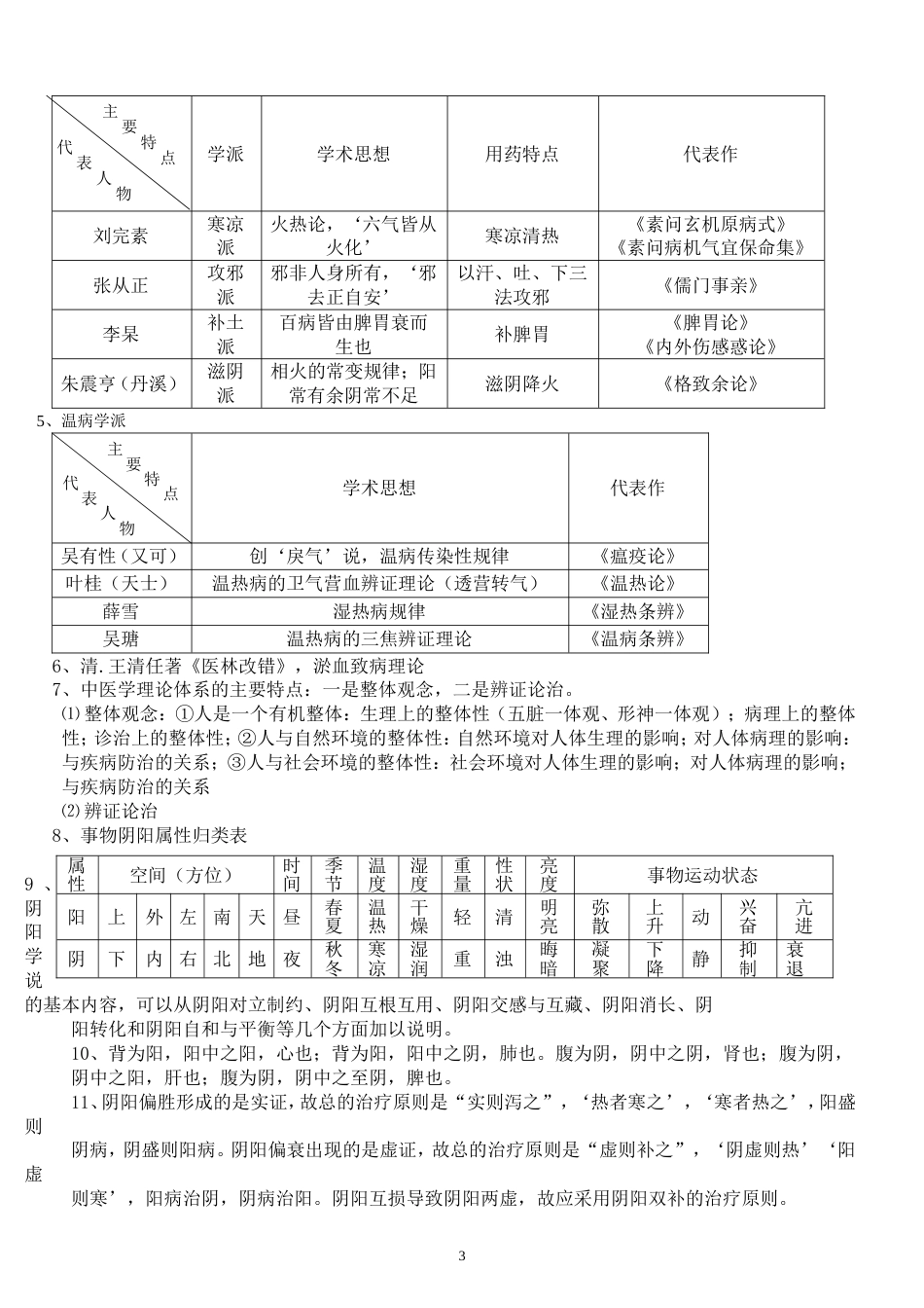 中医基础理论期末考试重点[9页]_第3页
