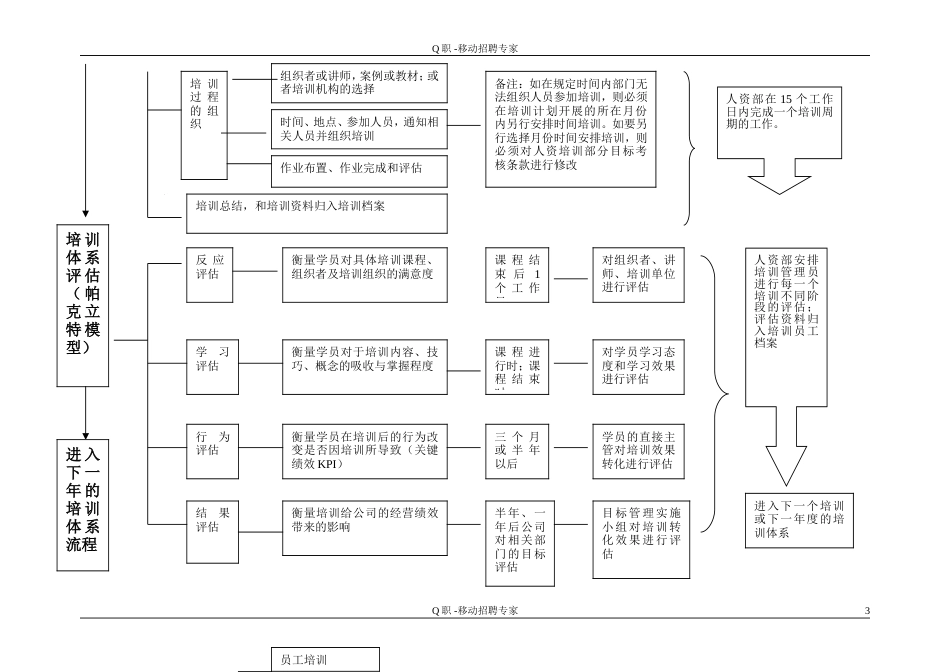 培训体系流程图[3页]_第3页