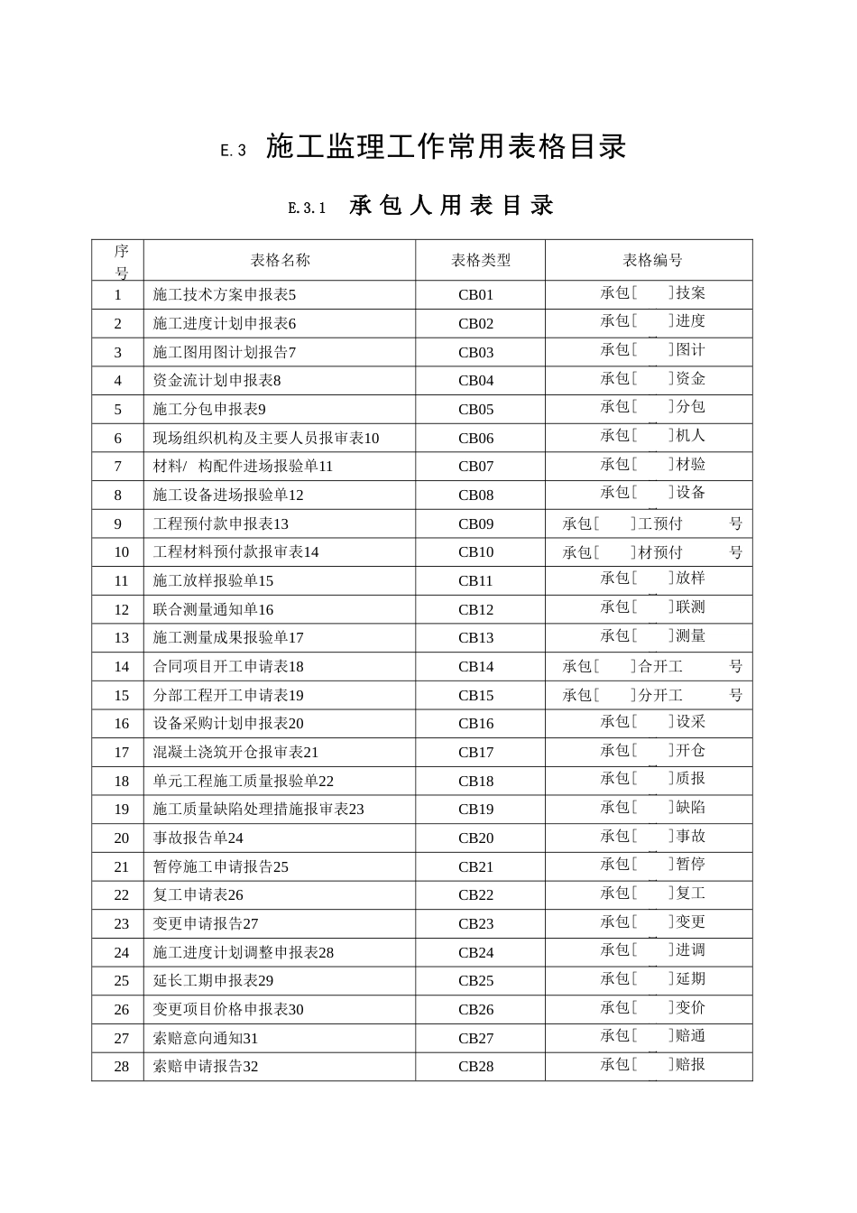 施工监理常用表格全部[106页]_第1页