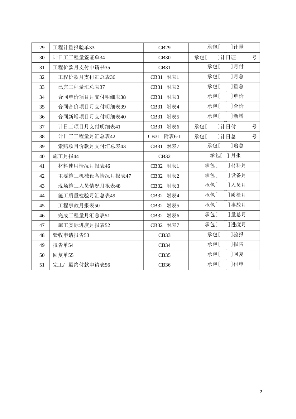 施工监理常用表格全部[106页]_第2页