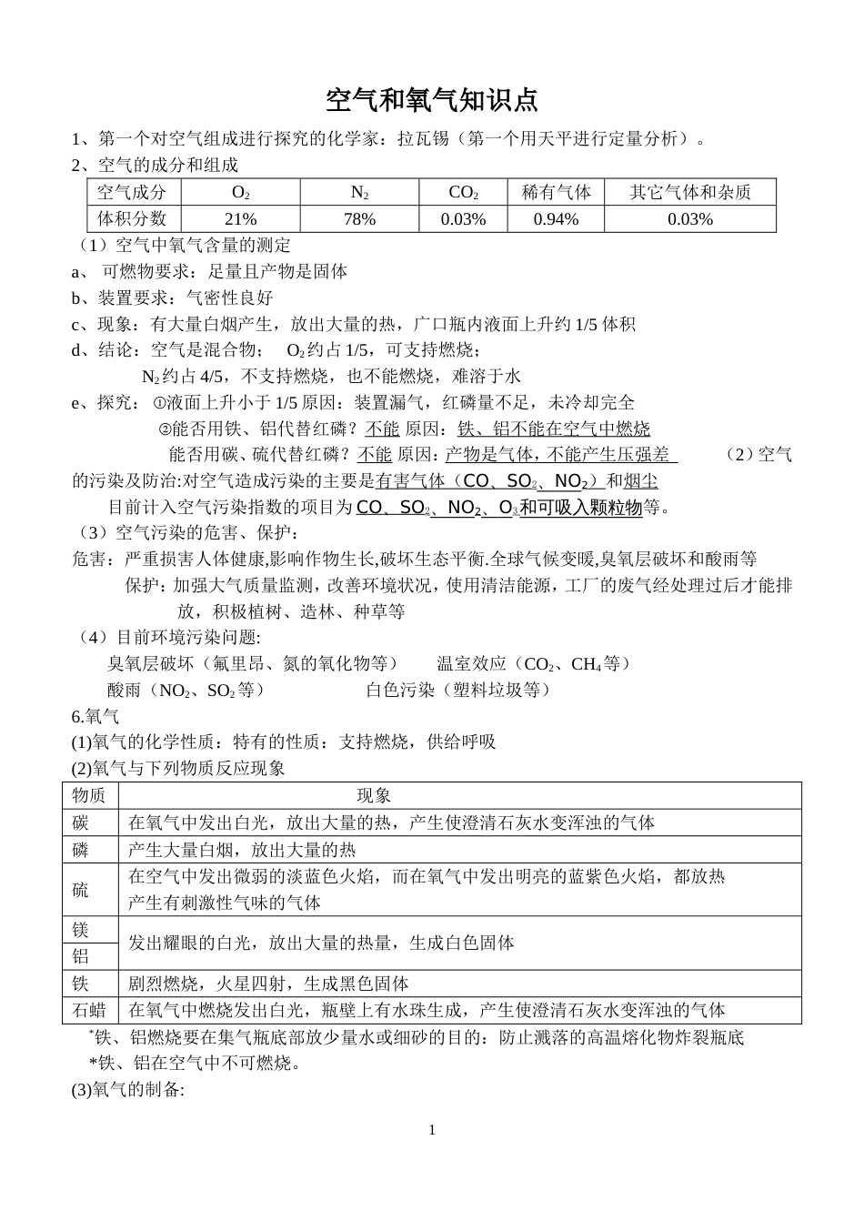 氧气和空气及空气知识点及练习[8页]_第1页