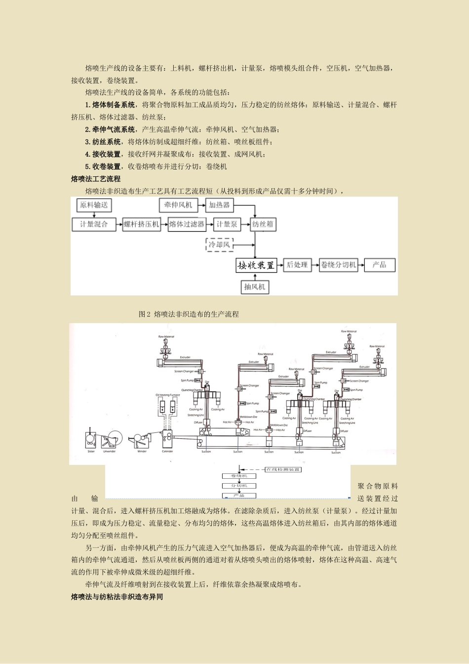 熔喷技术多原料多组分_第2页