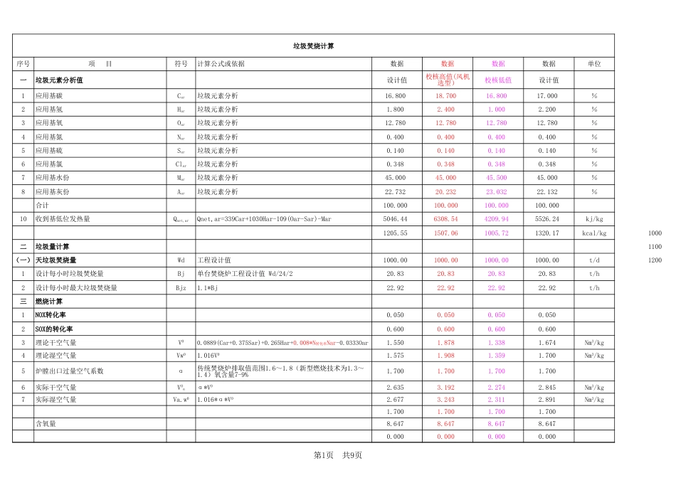 垃圾发电厂燃烧及热力系统计算稿[1页]_第1页