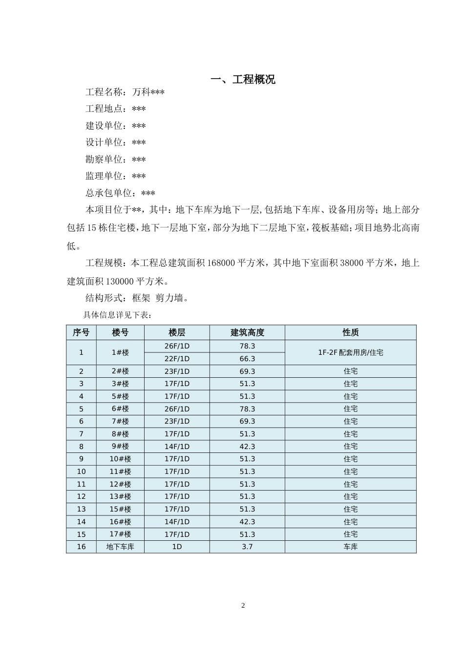 治污减霾防治措施专项方案[12页]_第3页