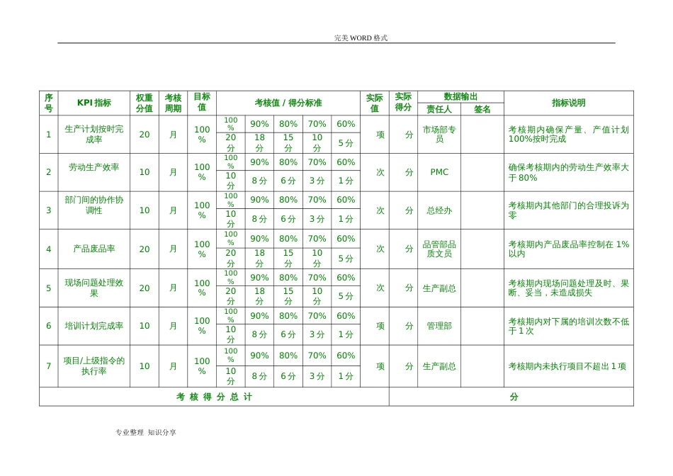 生产部KPI指标考核表[8页]_第2页