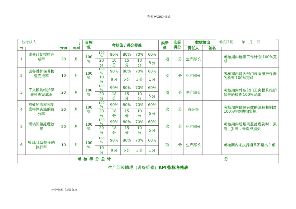 生产部KPI指标考核表[8页]_第3页