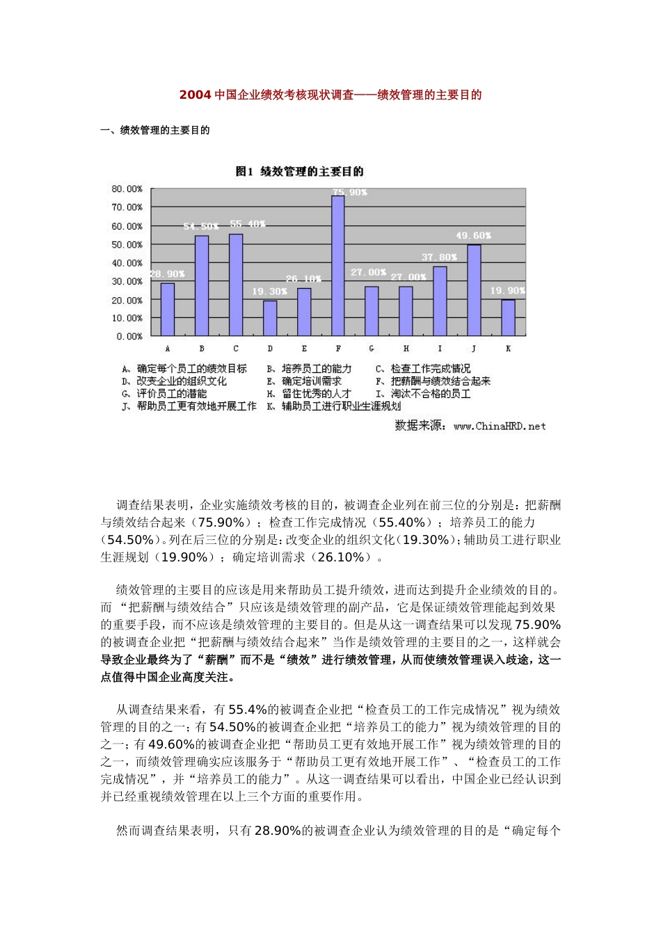 2004中国企业绩效考核现状调查[2页]_第1页