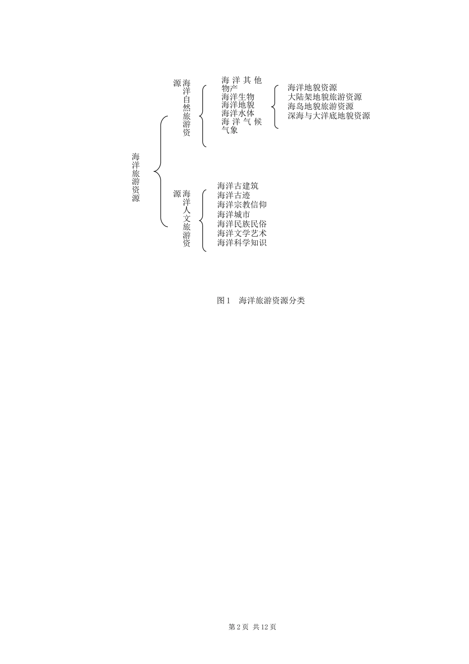 浅谈海洋旅游的发展_第2页