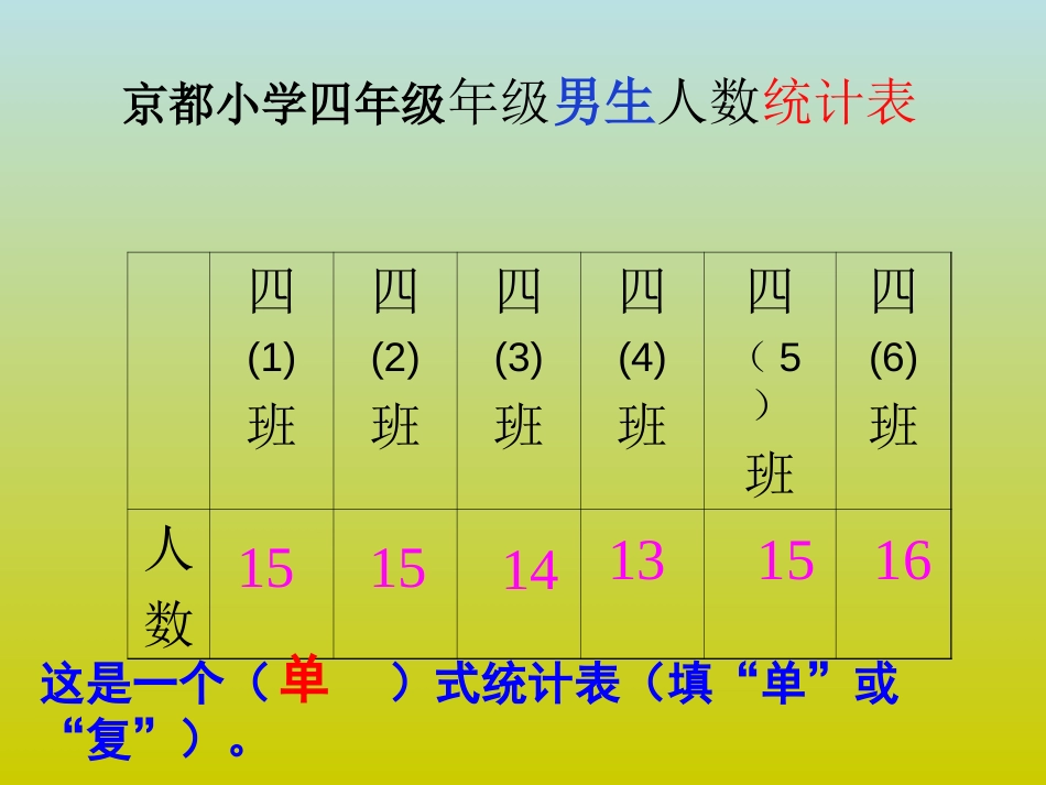 新人教版四年级下册数学《复式条形统计图》(已审核)_第2页