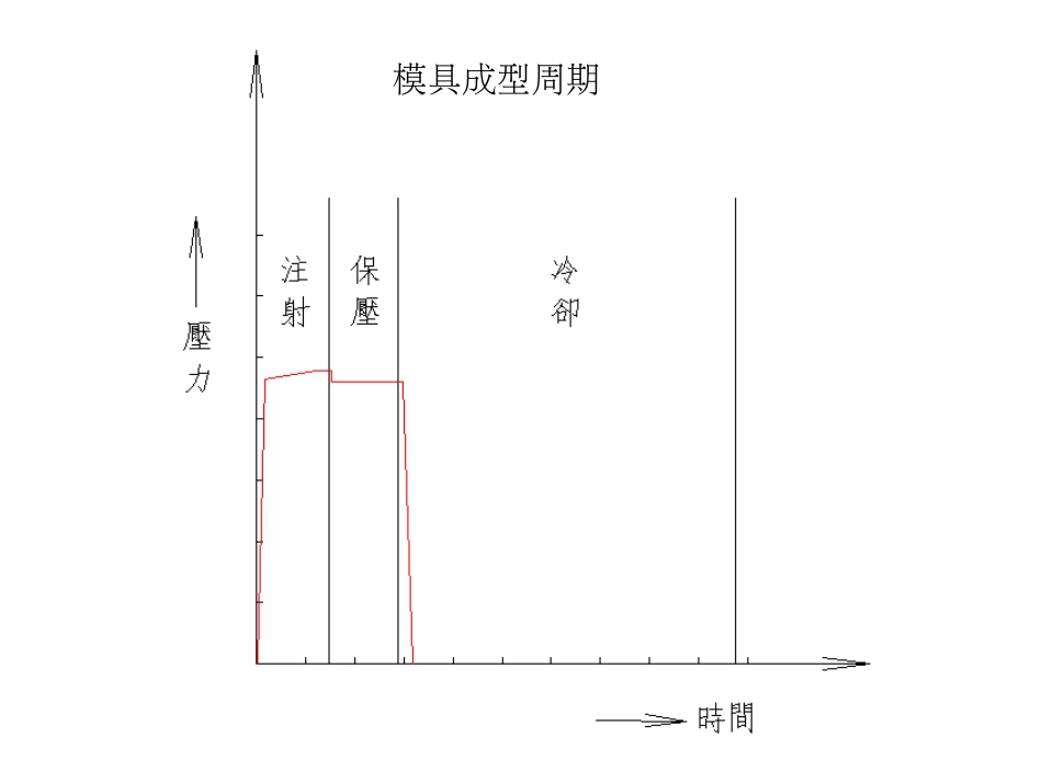 注塑模具冷却水路设计[35页]_第3页