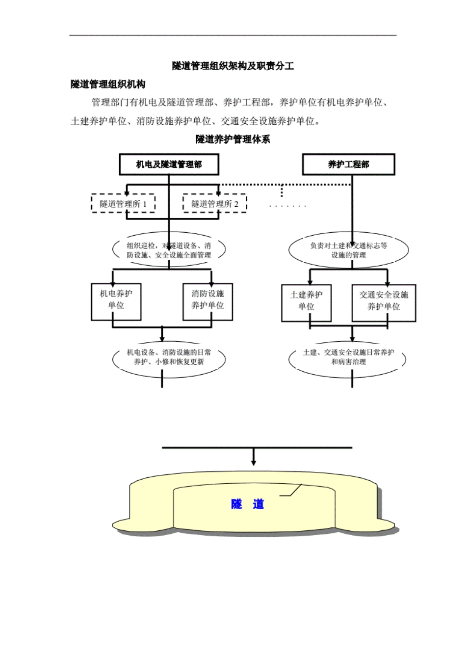 隧道管理组织架构及职责分工_第1页