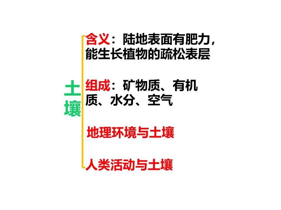 土壤高三地理一轮复习微专题_第2页