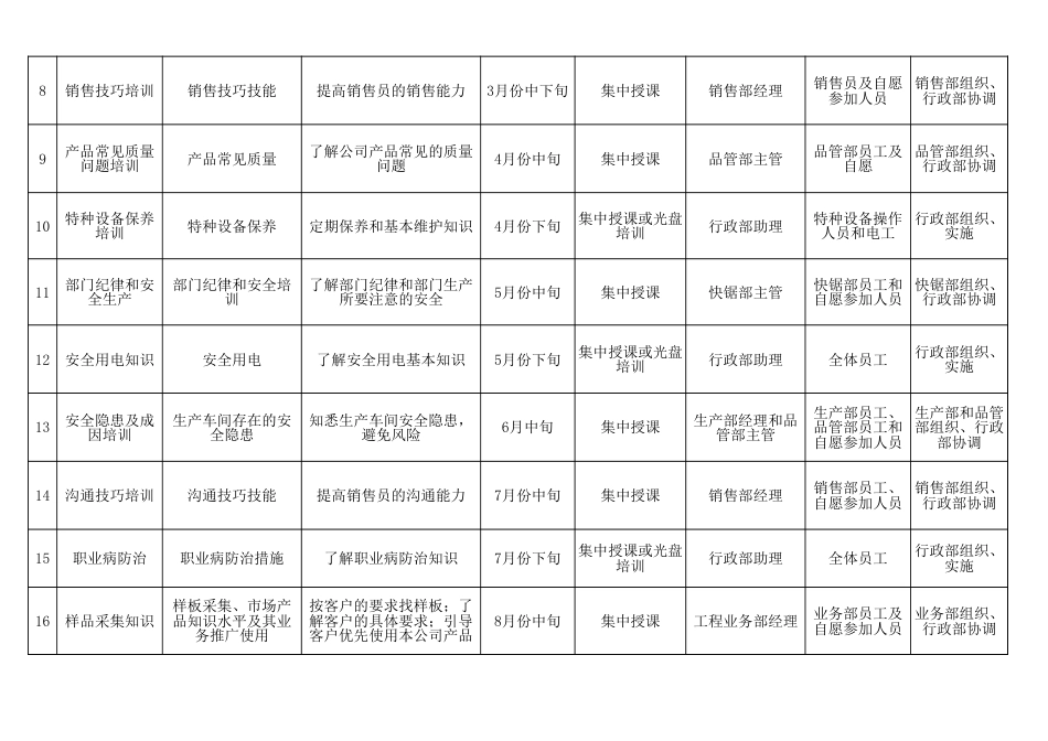 培训计划表[3页]_第2页