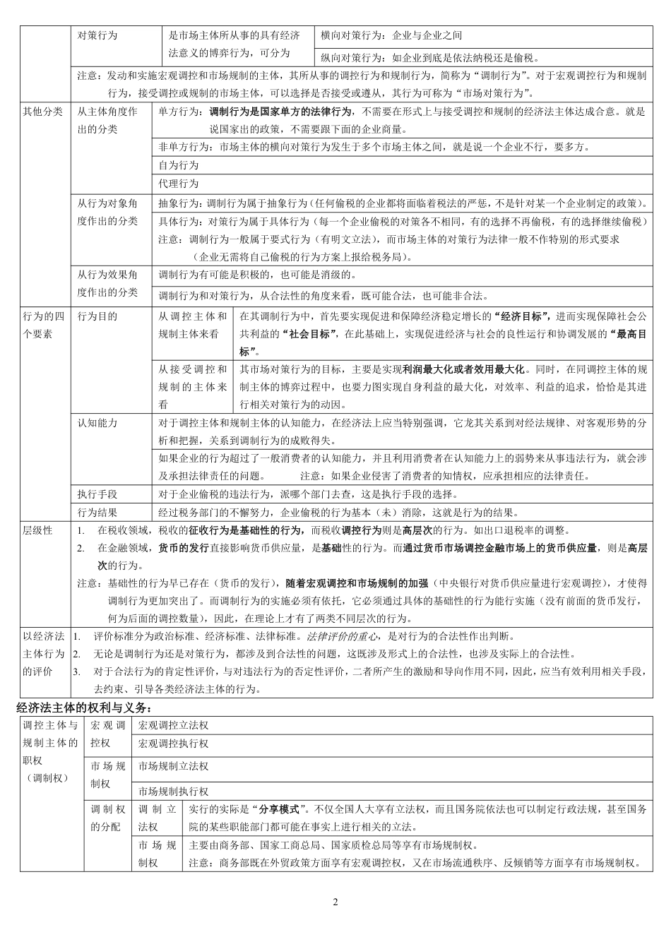 中级经济法笔记表格_第2页