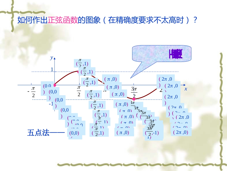 中职数学基础模块上册《余弦函数的图像和性质》ppt课件[14页]_第2页