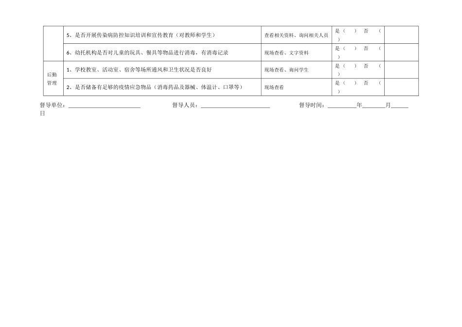 2.1赵岗学校疫情防控督导检查记录_第2页