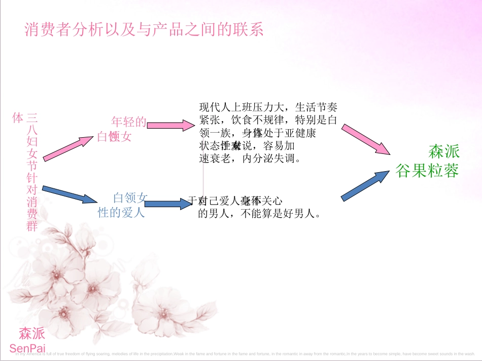 三八妇女节饼店策划案[14页]_第3页