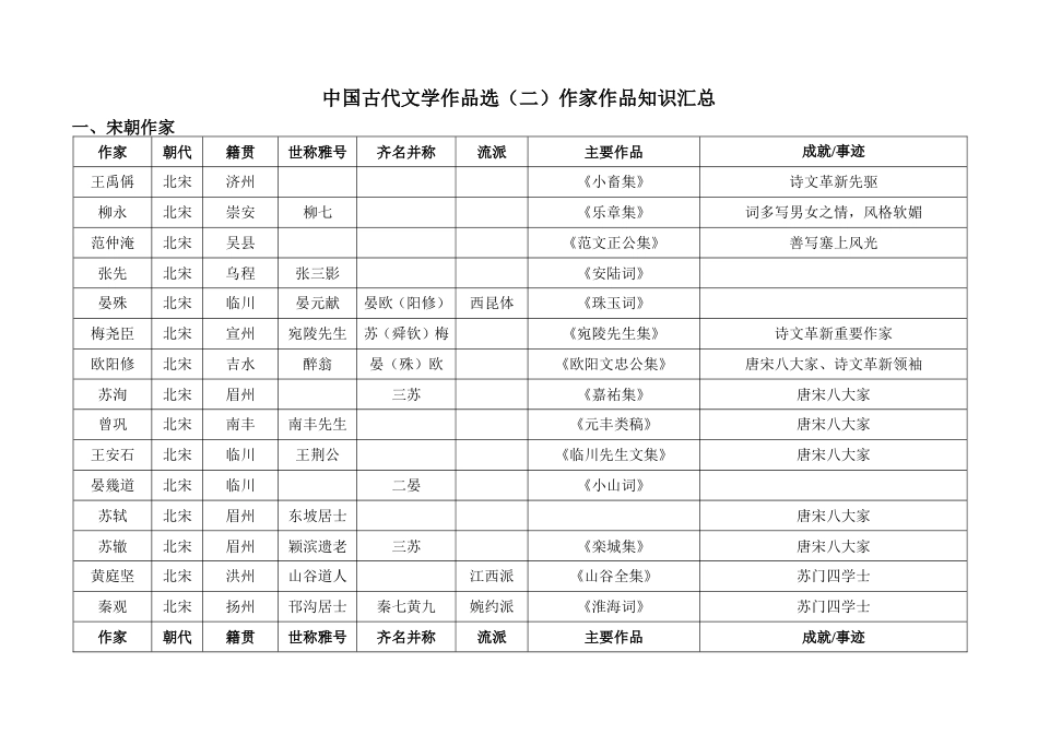 00533中国古代文学作品选二笔记_第1页