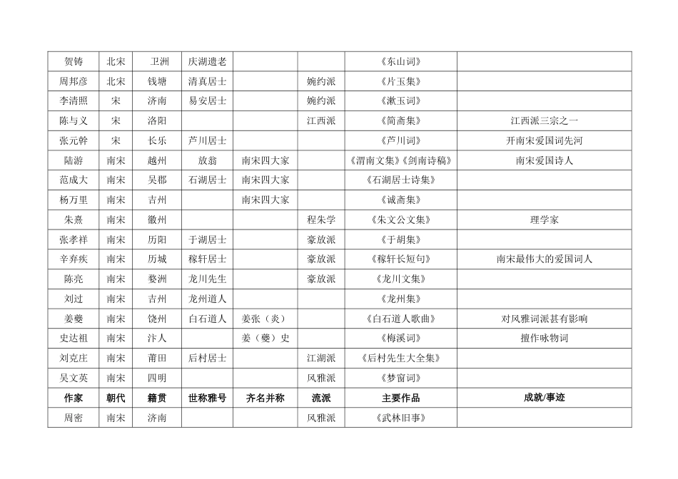 00533中国古代文学作品选二笔记_第2页