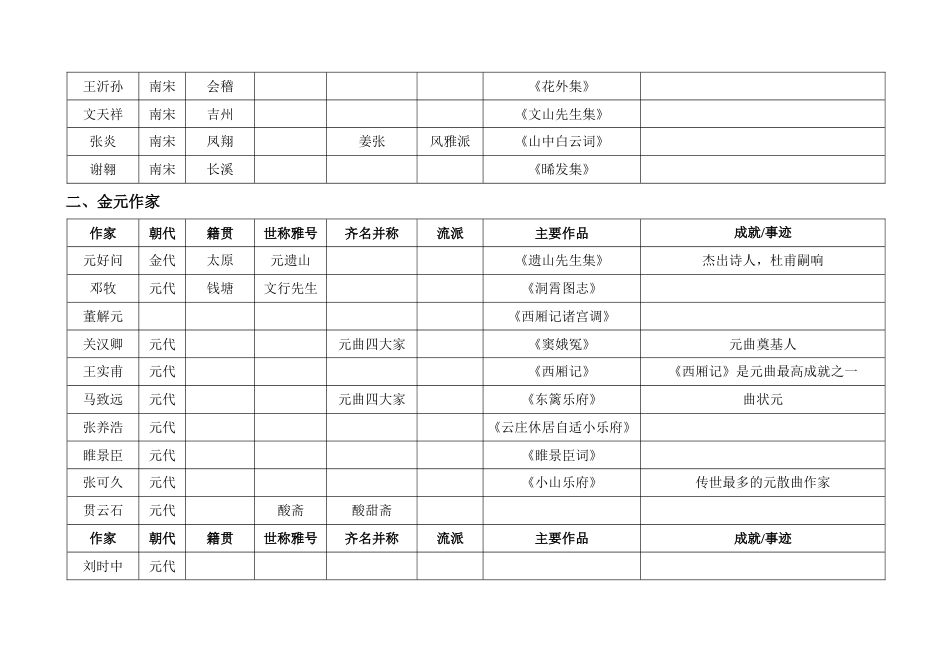 00533中国古代文学作品选二笔记_第3页