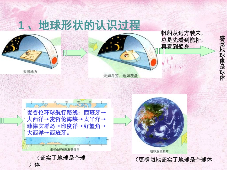 人教版七年级上册地理复习课件全[143页]_第2页
