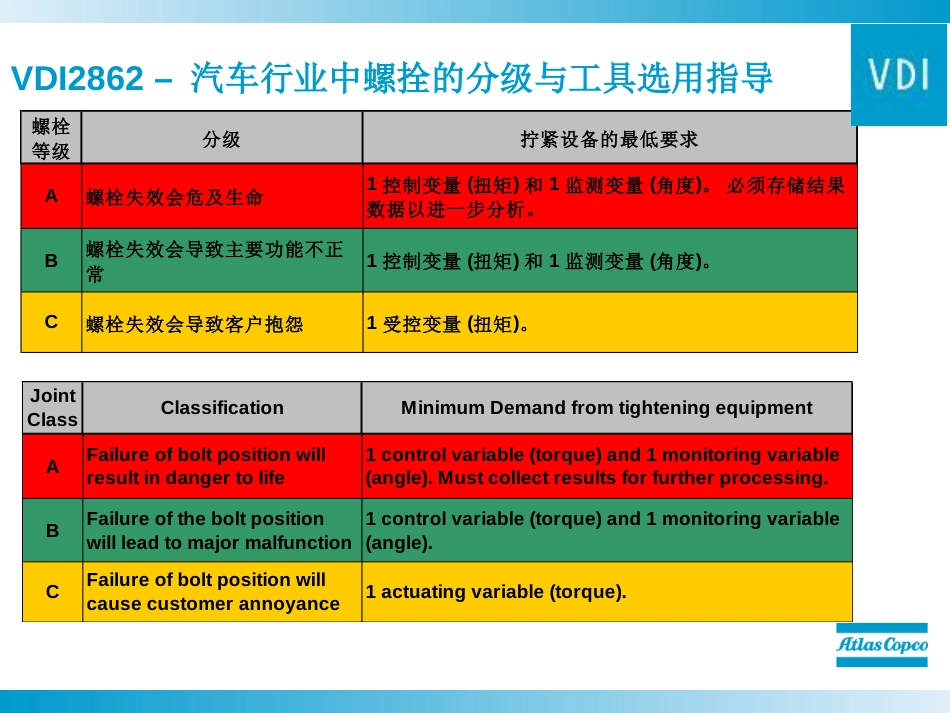 五步拧紧法重汽_第2页