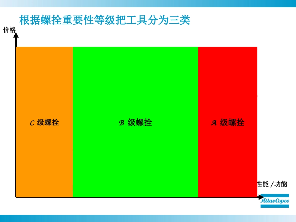 五步拧紧法重汽_第3页